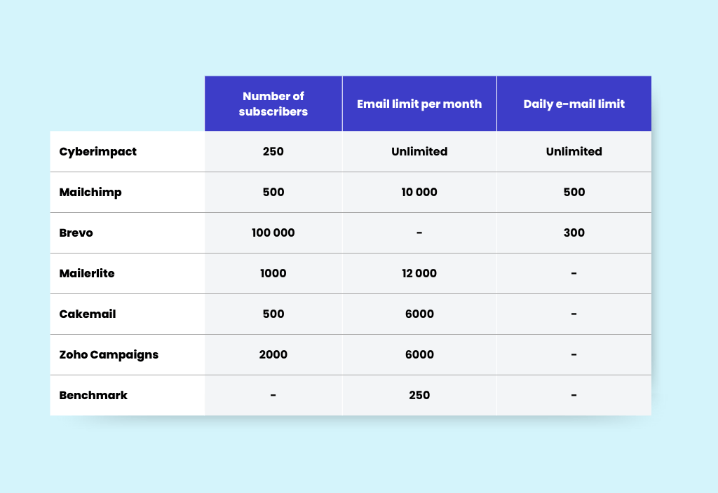 best-free-email-marketing-tools