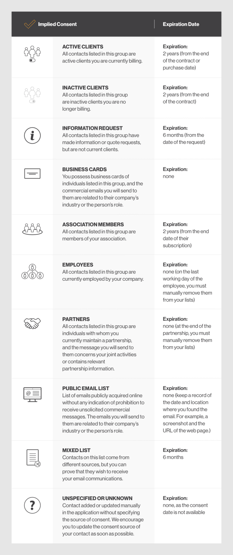 What is the difference between implied and express consent?