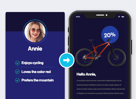 There are two screens to illustrate how segmentation in email marketing works. On the left there's a photo of a white woman with blond hair wearing sunglasses. Under her photo is her name, Annie, and three pieces of information: Enjoys cycling, loves the colour red and prefers the mountain. On the right, there's an example of an email campaign for a red mountain bike with 20%.