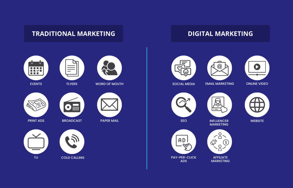 Traditional-marketing-versus-digital-marketing-channels