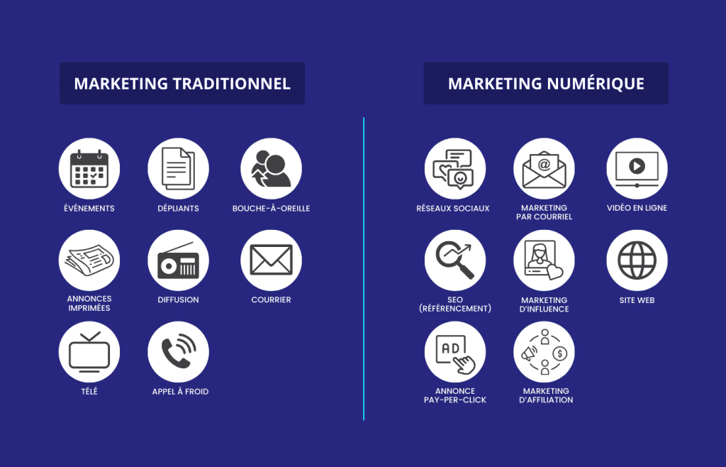 Exemples-de-marketing-traditionnel-et-de-marketing-numerique