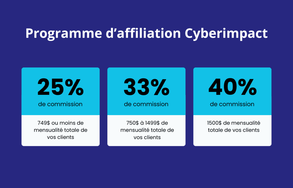 Commission-du-programme-d'affiliation-Cyberimpact