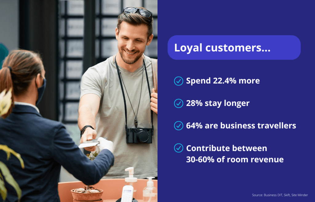 hospitality-marketing-statistics-loyal-customers