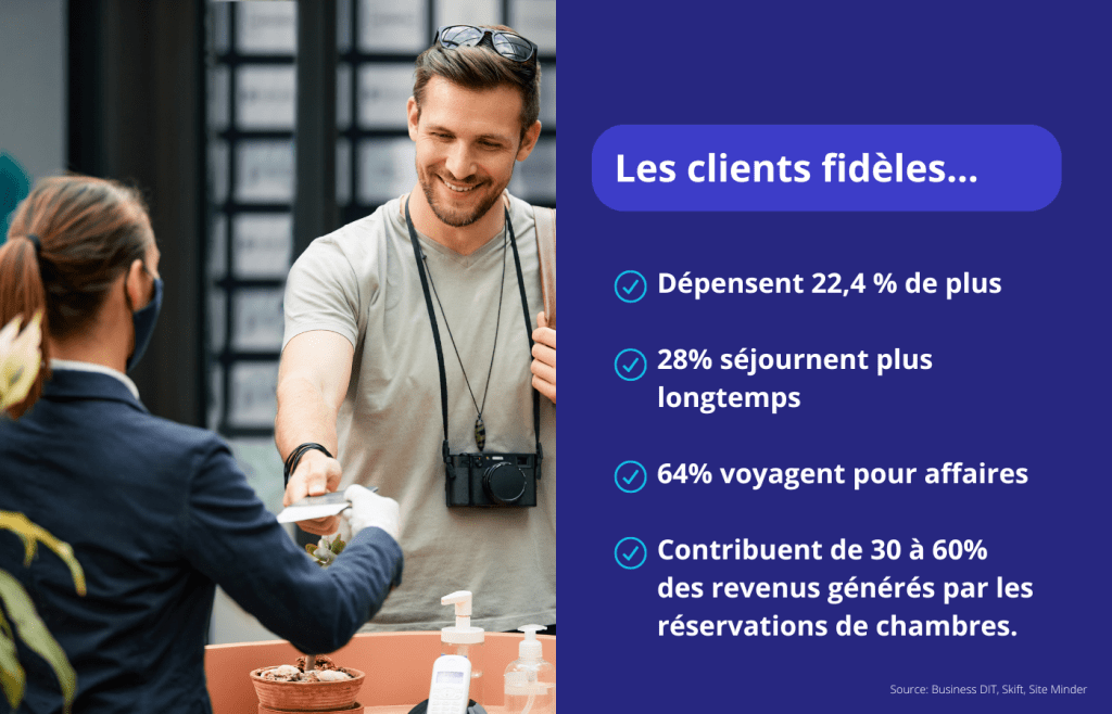 client-fideles-marketing-hotelier