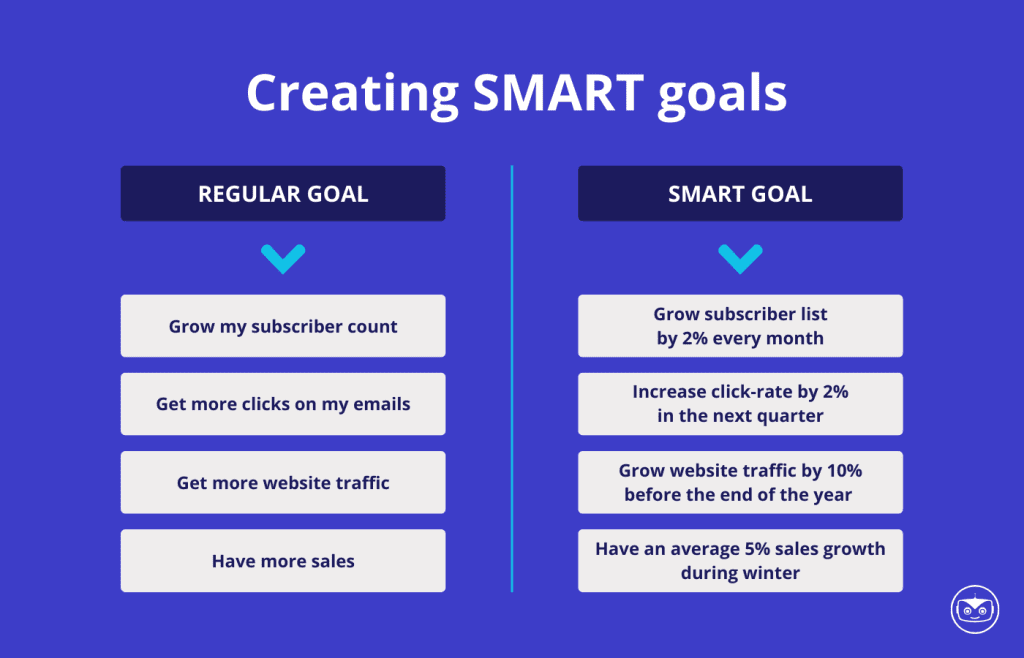 creating-SMART-goals-good-newsletter