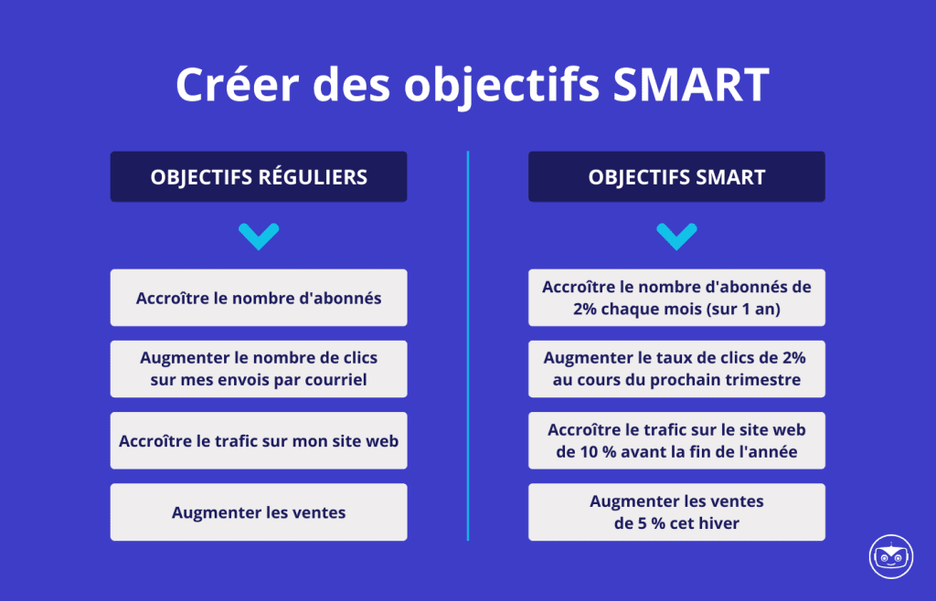 creer-objectifs-SMART-bonne-infolettre