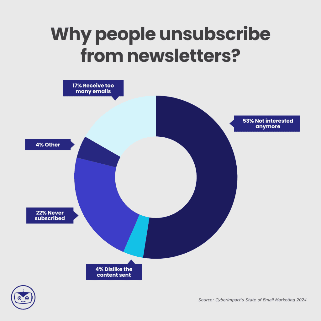 reasons-people-unsubscribe-newsletter