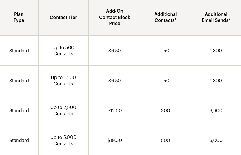 Cyberimpact-VS-Mailchimp-extra-fees