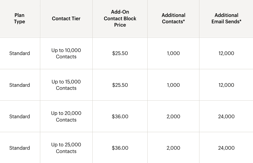 Cyberimpact-VS-Mailchimp-extra-fees-2