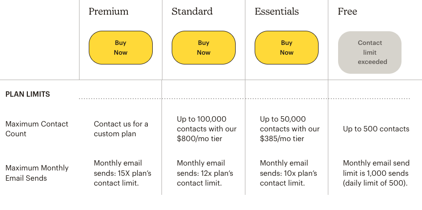 Mailchimp-Sending-limits