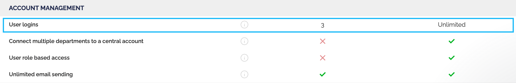 Envoke-numbers-of-users