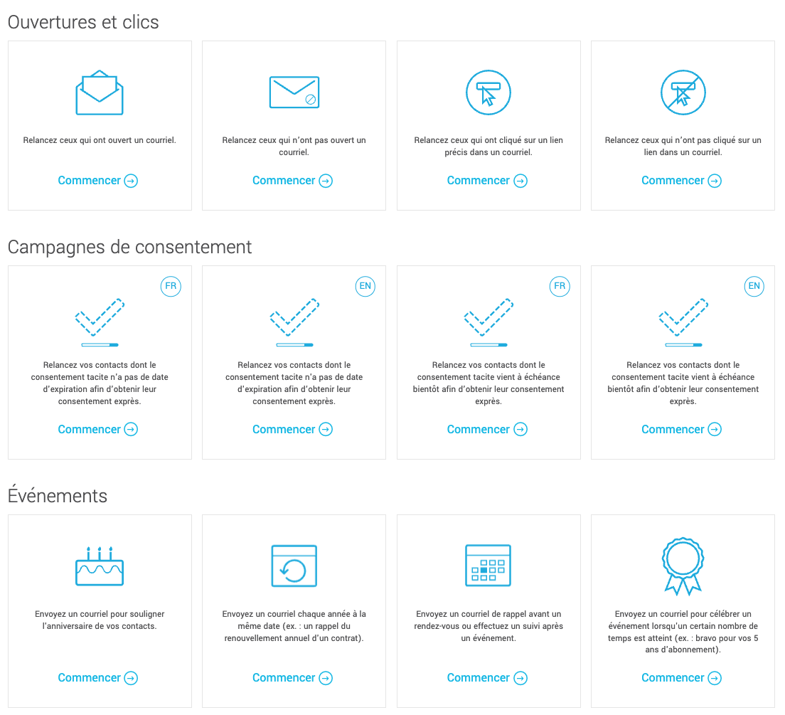 Exemples scénarios automatisé dans Cyberimpact2