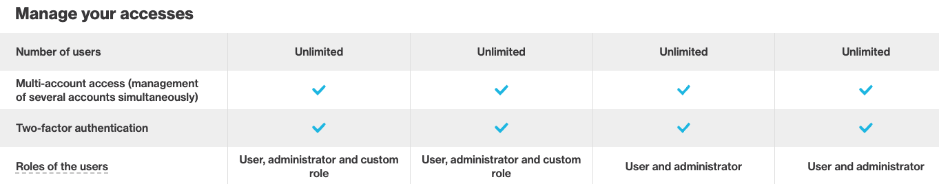 Cyberimpact-user-management