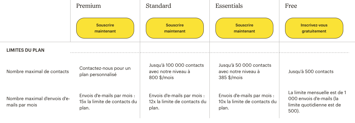 Forfaits-Mailchimp