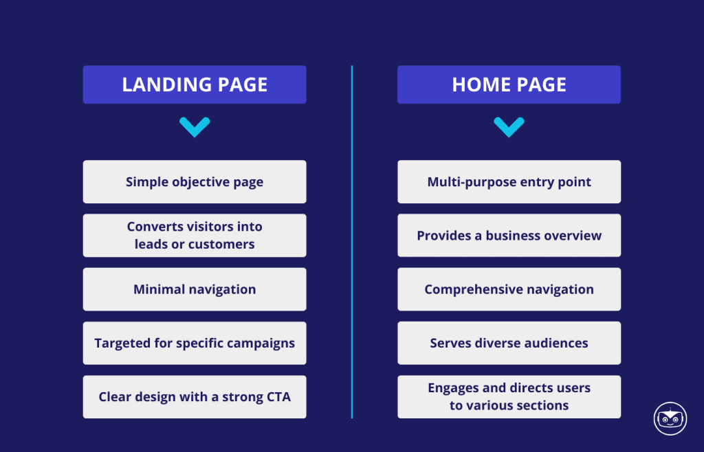 landing-page-home-page-comparison