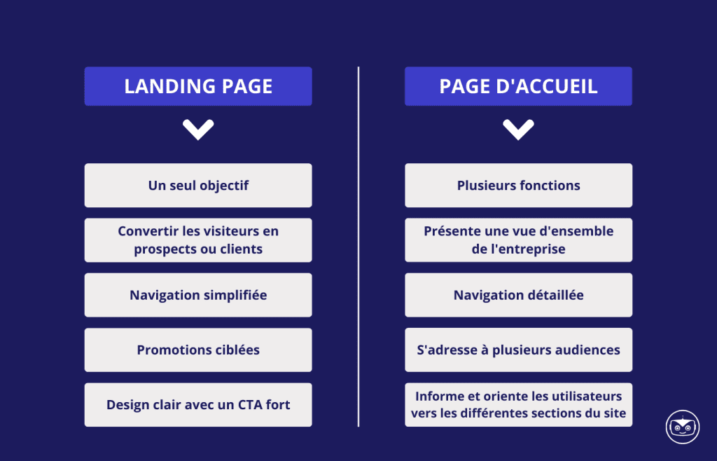 landing-pages-page-accueil-comparaison