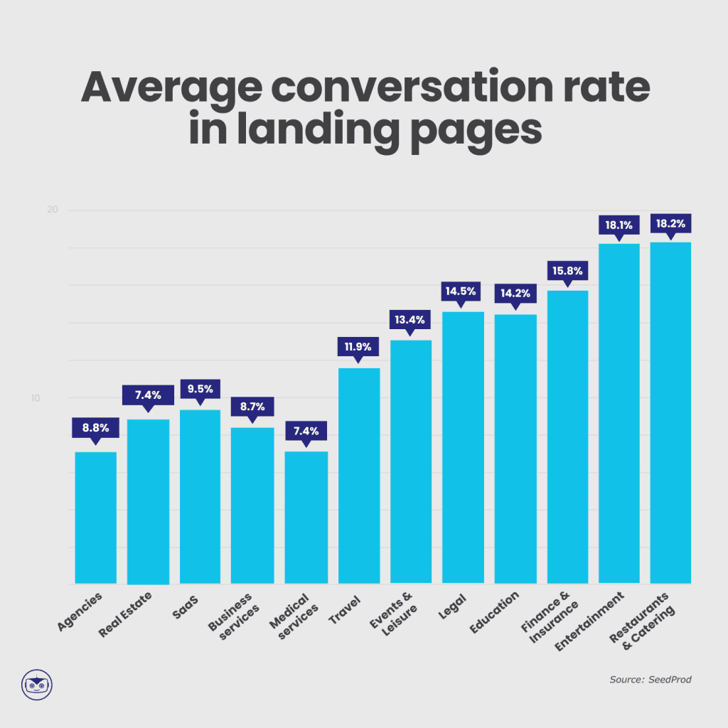 conversion-rate-landing-page