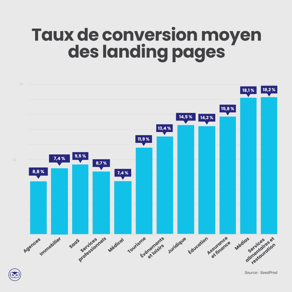 taux-conversion-landing-page