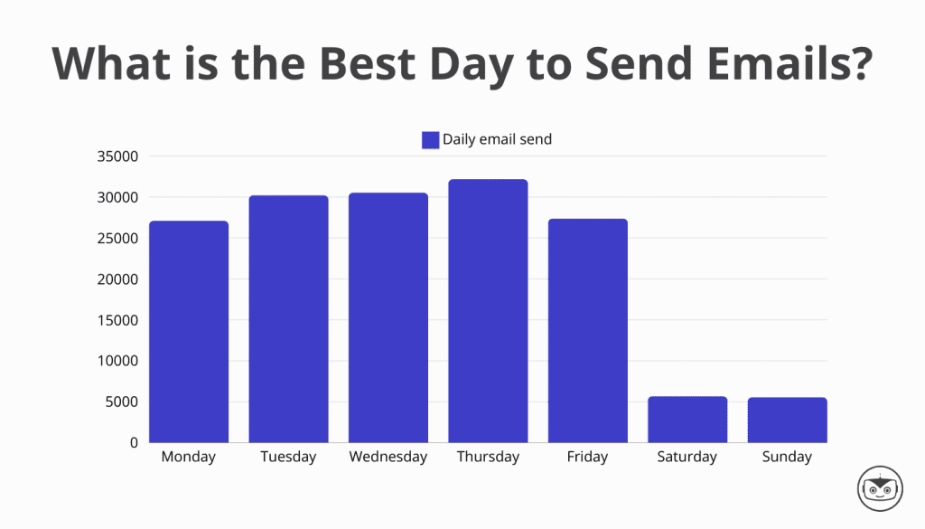 best-day-send-emails-marketing-stats