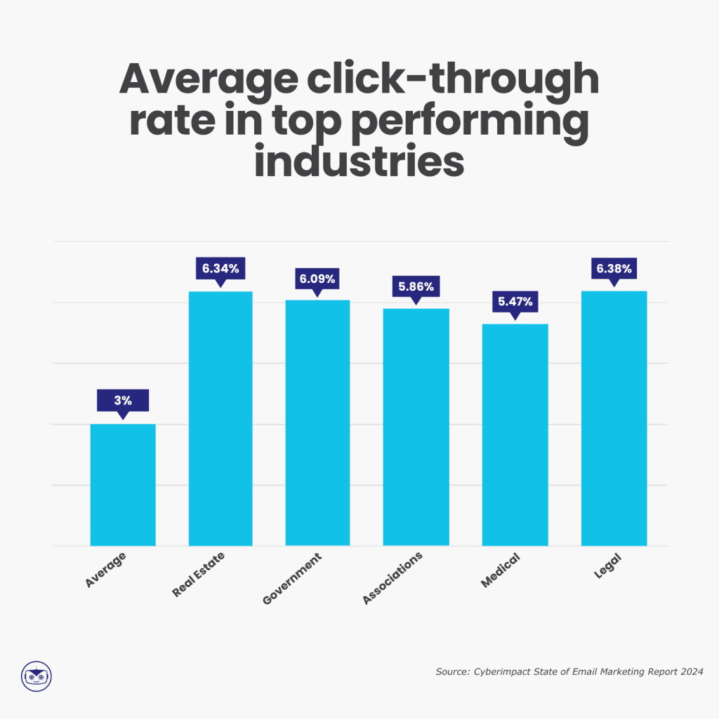 email-stats-2024-average-CTR