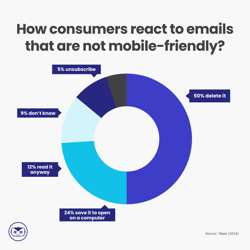 email-statistics-mobile-friendly