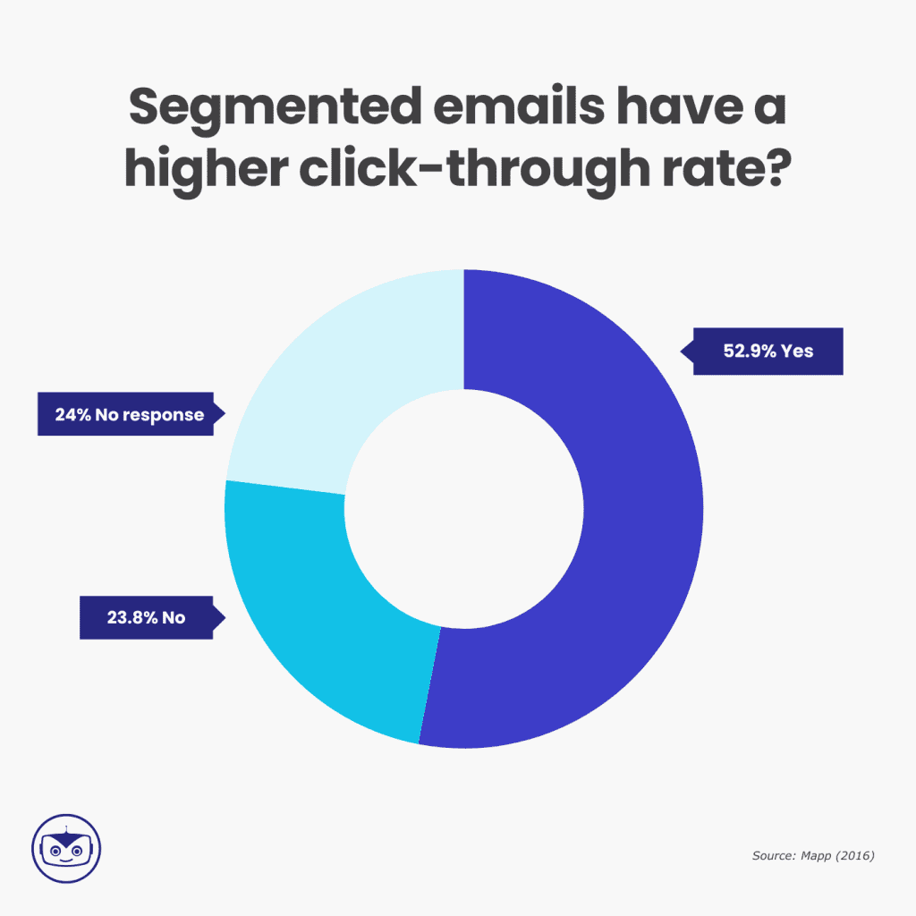 email-statistics-2024-segmentation-results