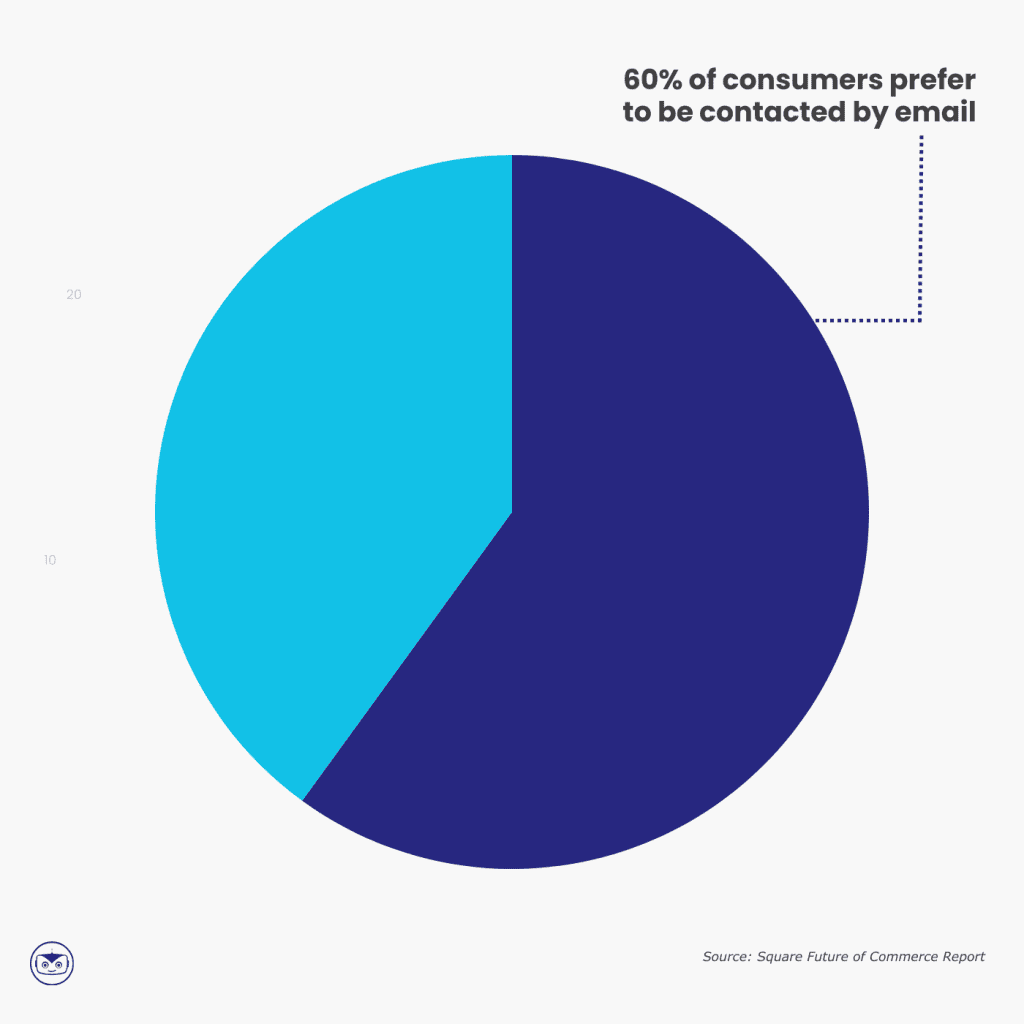 email-marketing-statistics-prefered-communication