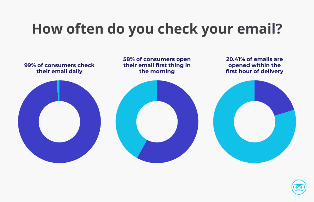 email-statistics-2024-frequency