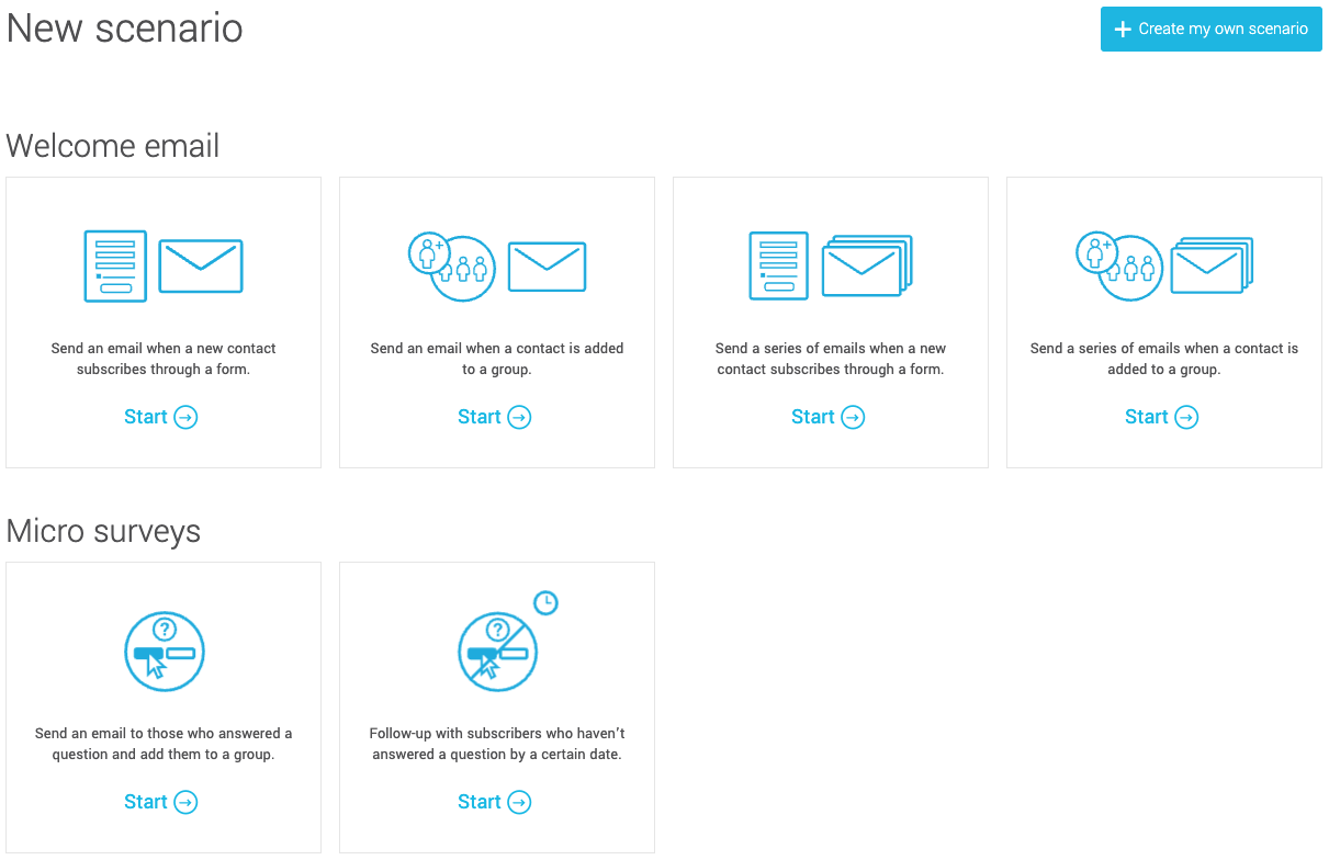 Cyberimpact welcome email automation