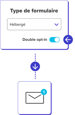 Formulaire double opt-in marketing par courriel