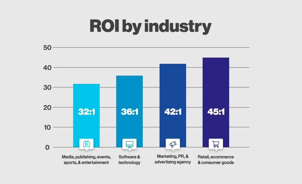 email-marketing-roi-2025-free-online-marketing-course