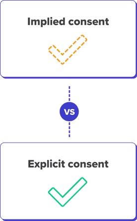 Implied VS explicit consent